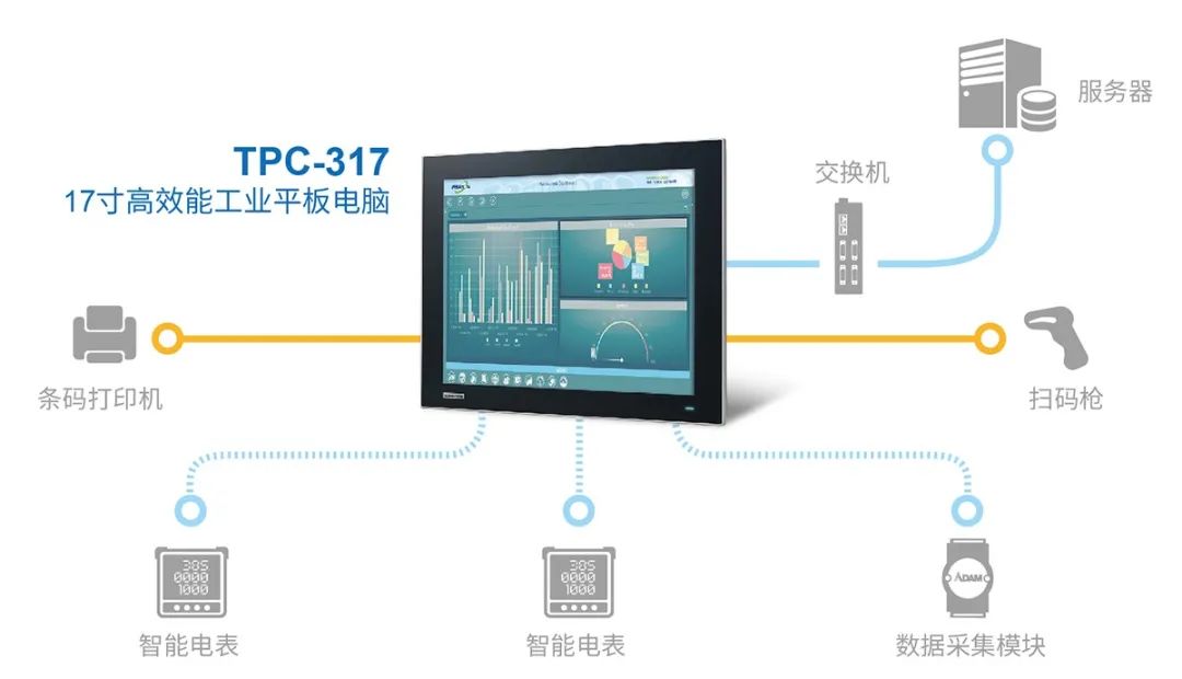 研華工業平板電腦