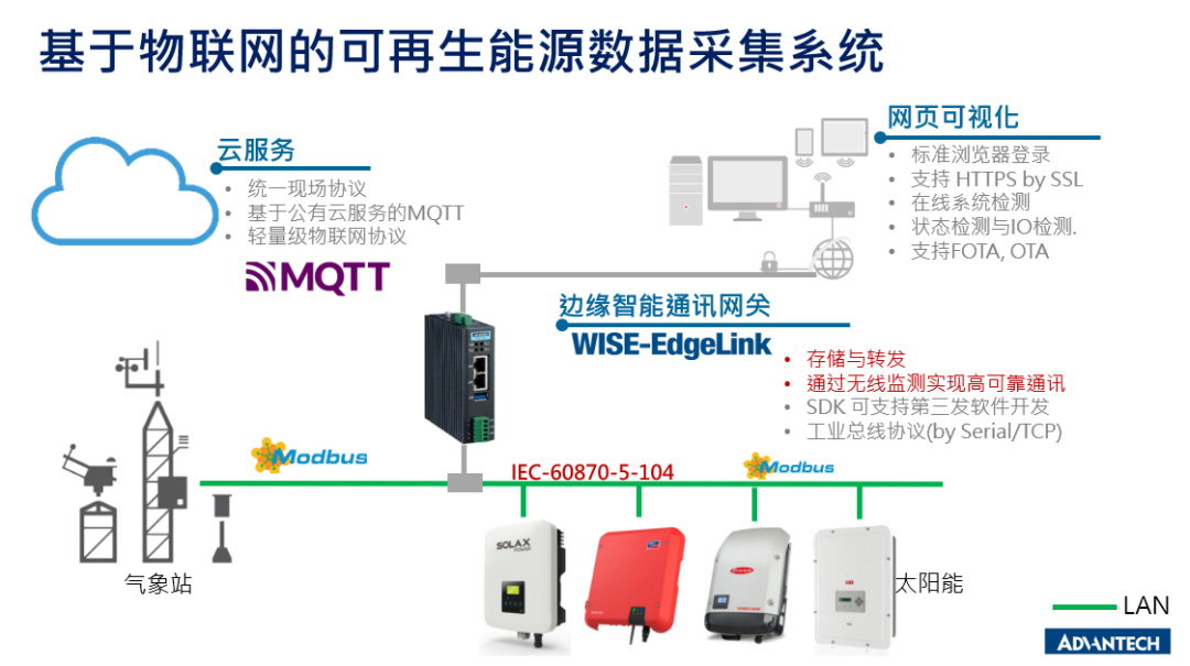 研華交換機(jī)