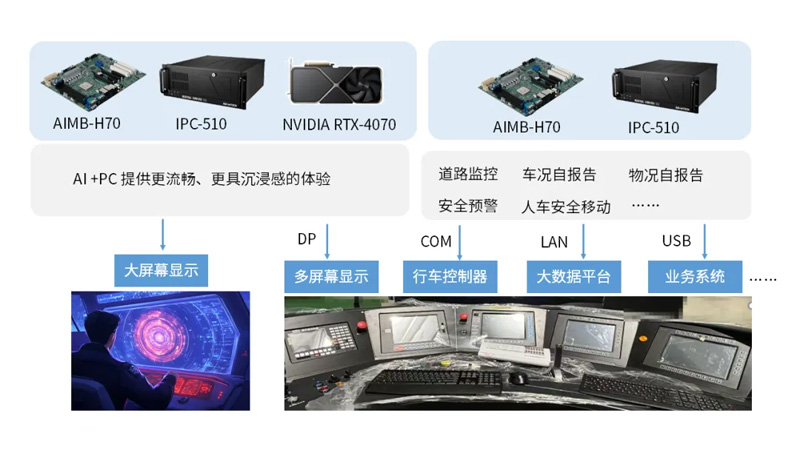 研華工業(yè)電腦