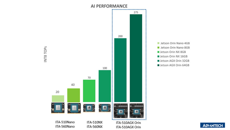 研華工業(yè)電腦