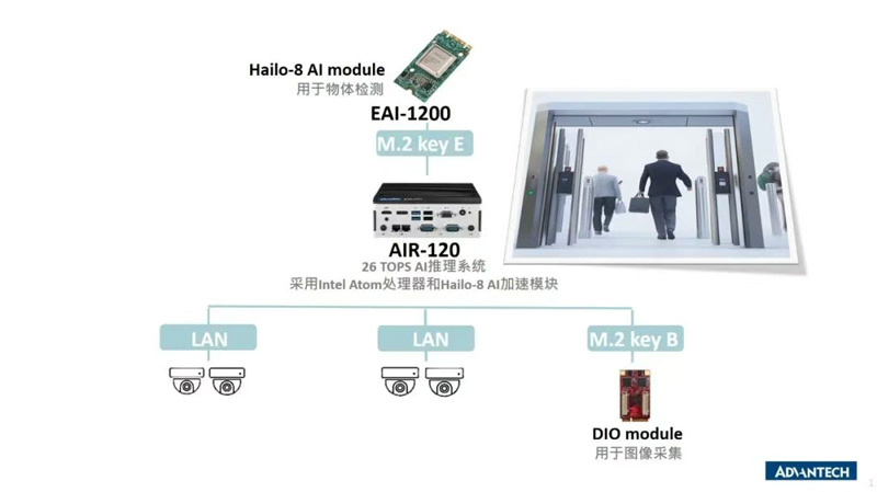 研華工控機(jī)