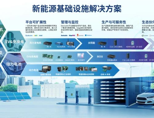 鋰電制造“全域智能”時代來臨，研華科技引領(lǐng)全球化新征程！