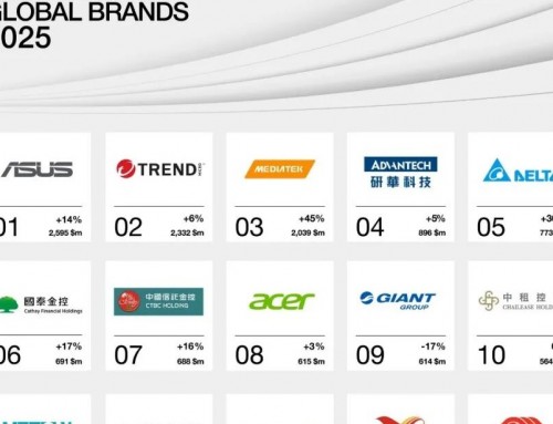 重磅 | 8.96 億美元！研華連續八年蟬聯Interbrand最佳品牌前五